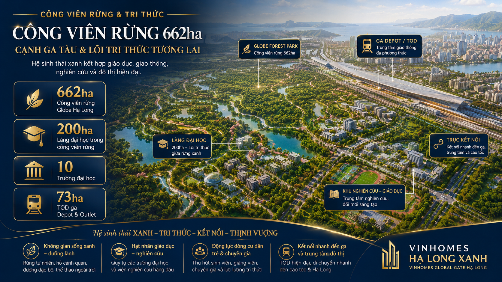 Công viên rừng Globe Hạ Long 662ha và làng đại học trong Vinhomes Hạ Long Xanh